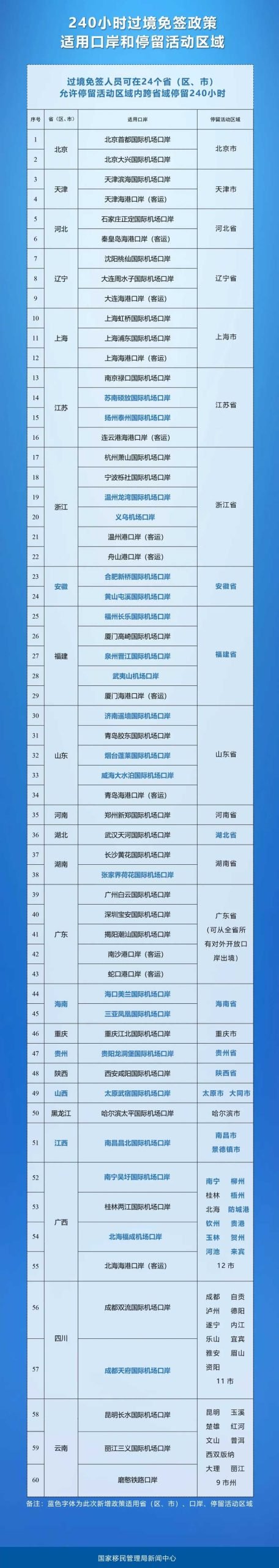 Ports and Permitted Stay Areas for the 240 - Hour Transit Visa - Free Policy 3 W020241227014510261845 副本 scaled
