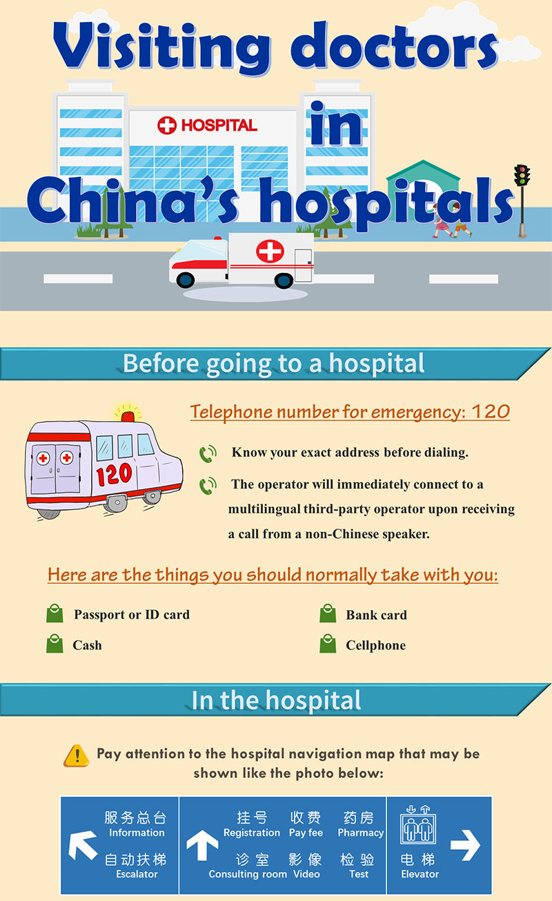 China Medical Tourism visiting doctors infographic