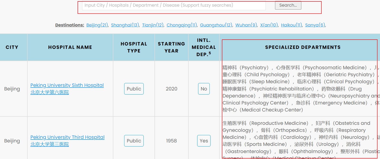 China Top Hospitals List