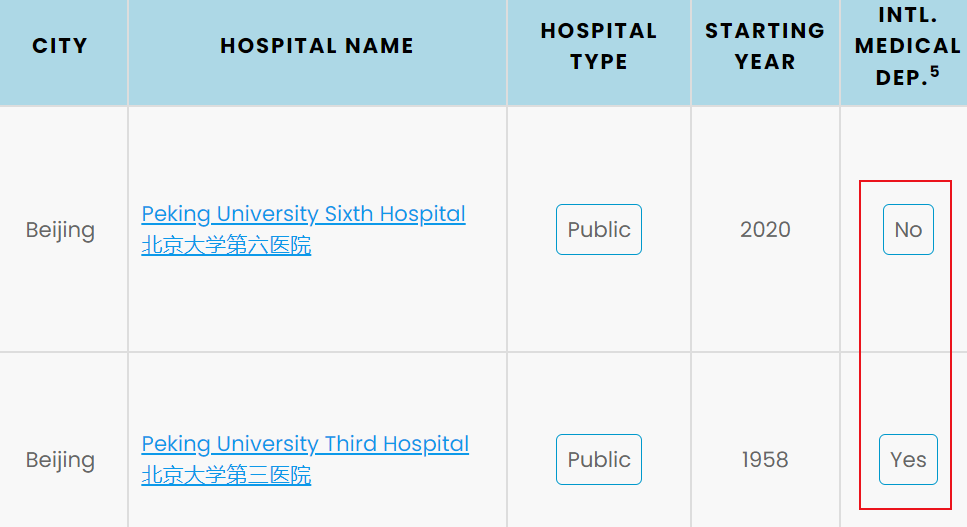 International Medical Department Hospital Guide