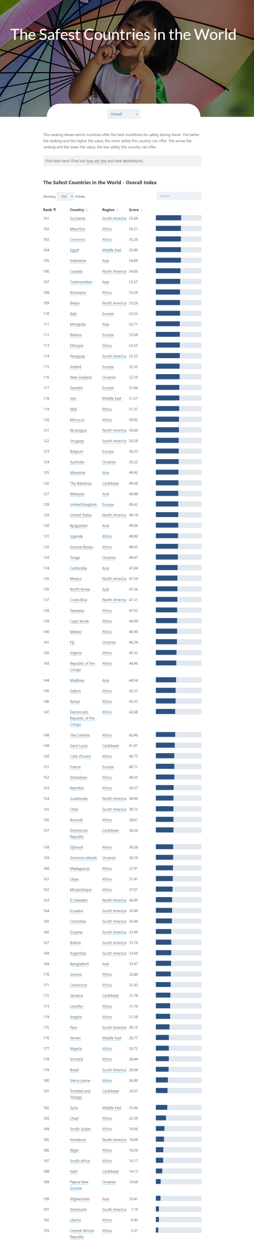 safest countries in the world